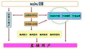 攜手邁普通信，訊超信息大步前進 日用百貨銷售的新篇章